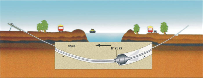 青铜峡非开挖_COPY